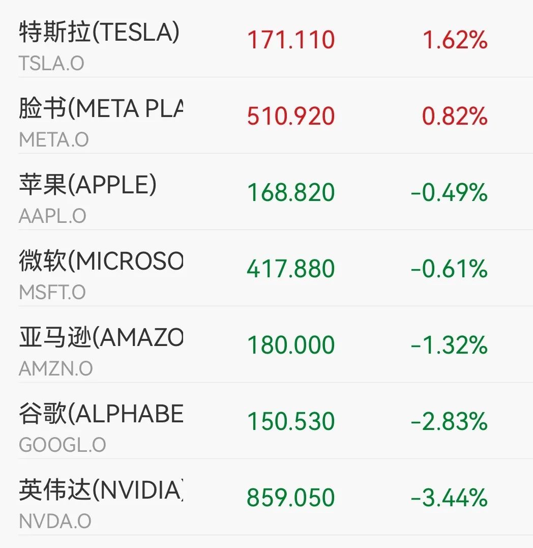 SEC创下年内新高，上扬幅高达25.25%，还能追吗？