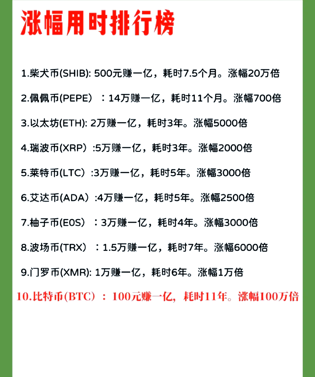 XRP创下年内新高，上扬幅高达4.25%，还能追吗？